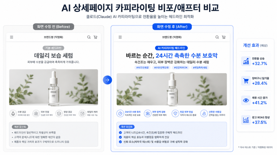 AI 상세페이지 클로드 카피라이팅 비포 애프터 비교 화면