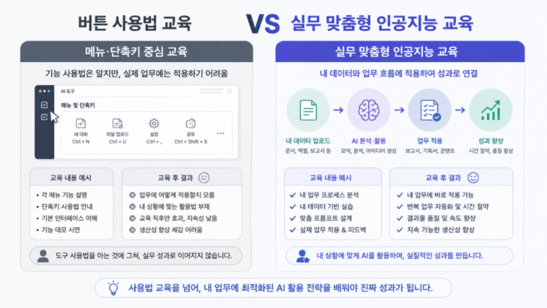 버튼 위치만 외우는 인공지능 교육 vs 내 업무에 맞게 세팅하는 실전 AI 수업