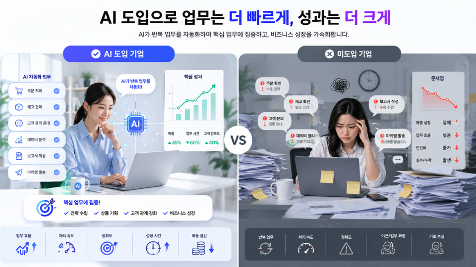 AI 도입 기업과 미도입 기업의 업무 처리 비교