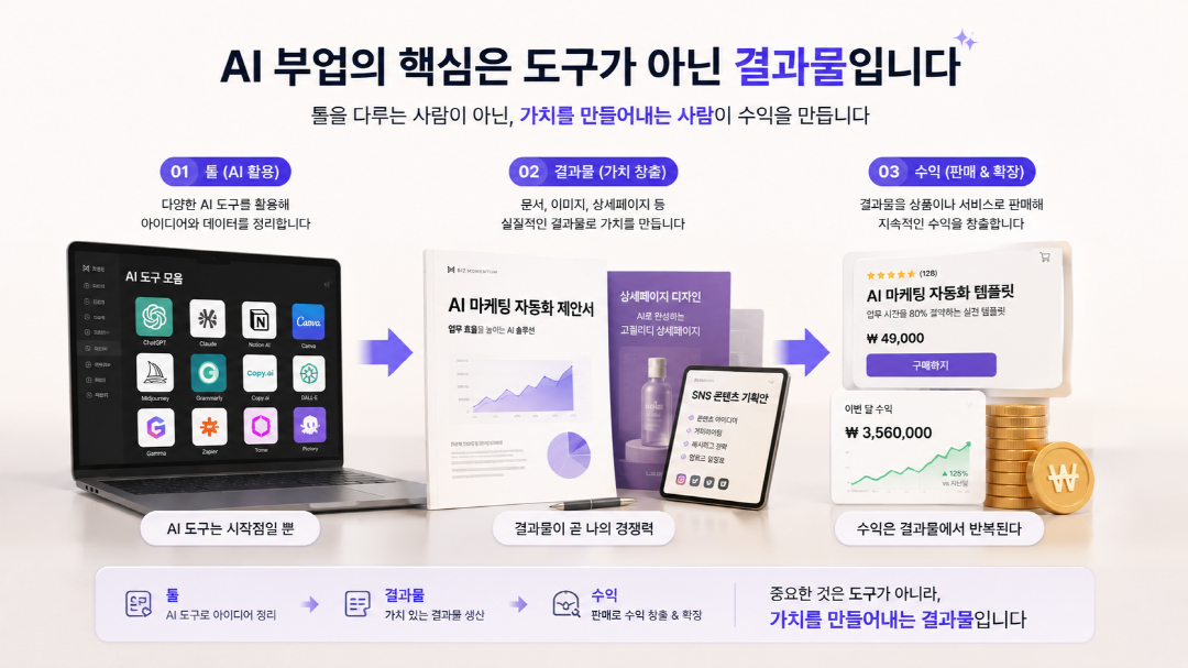 AI 부업 수익 결과물 중심 접근 개념 일러스트
