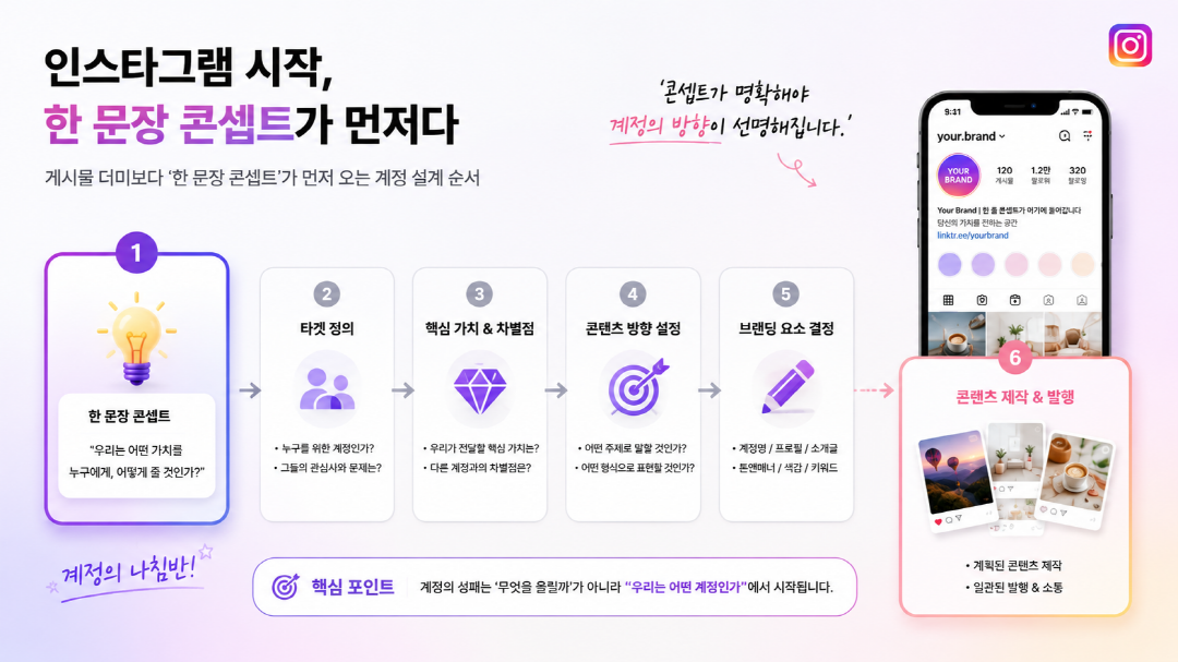 인스타그램 시작 계정 콘셉트 기획 개념 일러스트