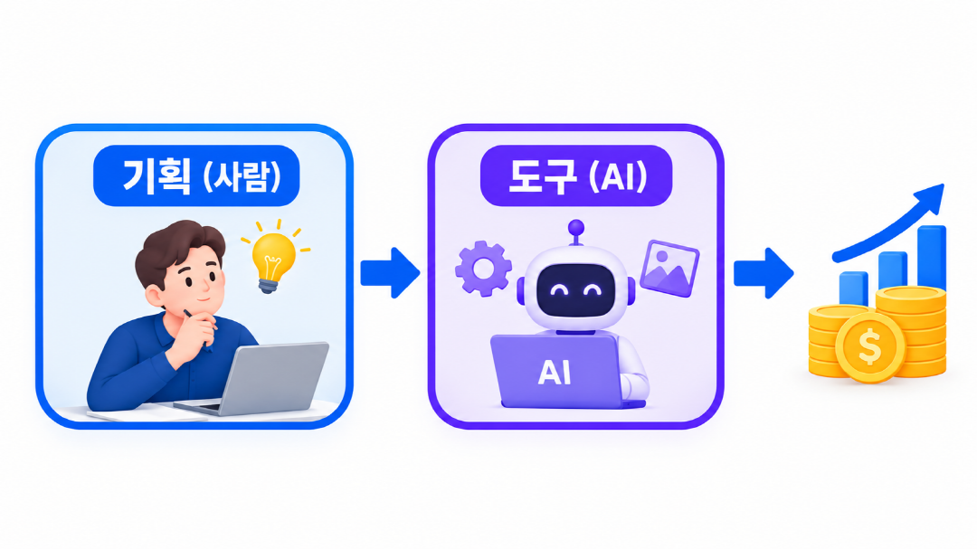 AI 툴 수익화 과정에서 기획과 도구의 역할을 구분한 개념도