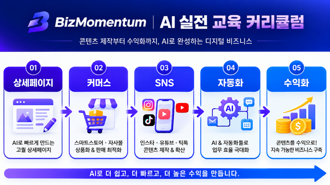 비즈모멘텀 AI 실전 교육 커리큘럼 전체 구조도