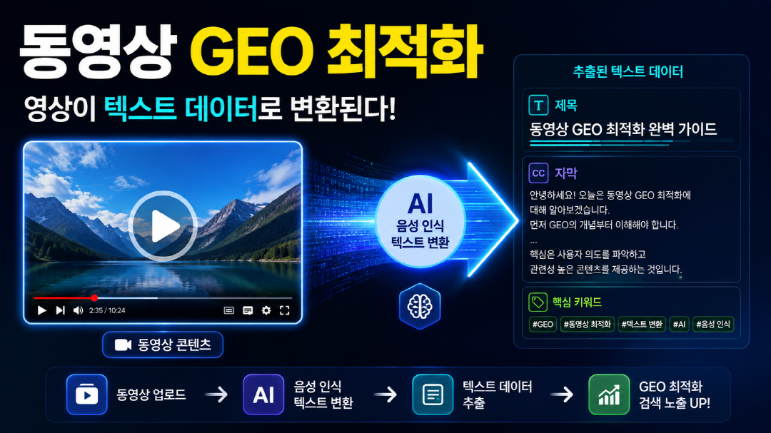 동영상 GEO 최적화에서 영상이 텍스트 데이터로 변환되는 개념 일러스트