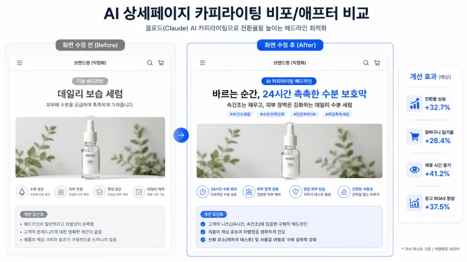 AI 상세페이지 클로드 카피라이팅 비포 애프터 비교 화면