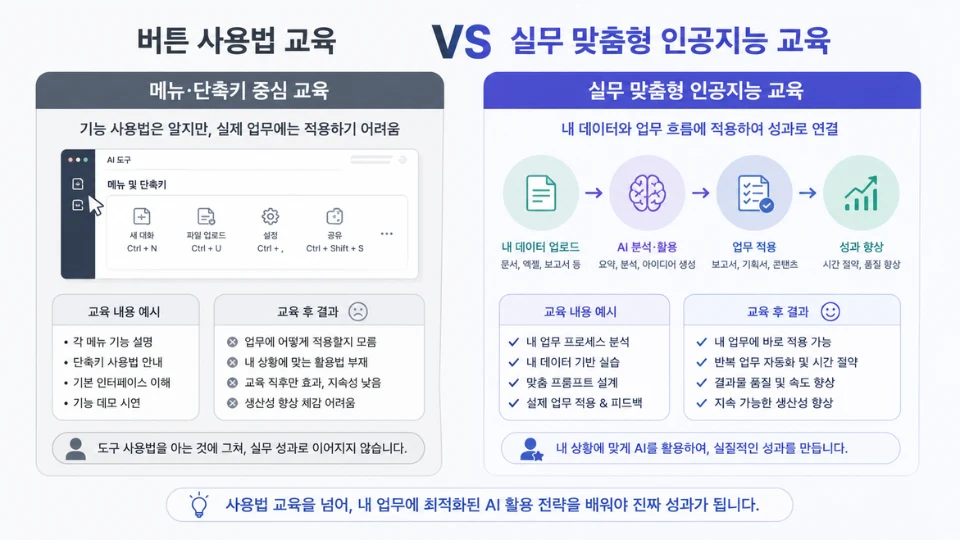 버튼 사용법 교육과 실무 맞춤형 인공지능 교육 비교 도식