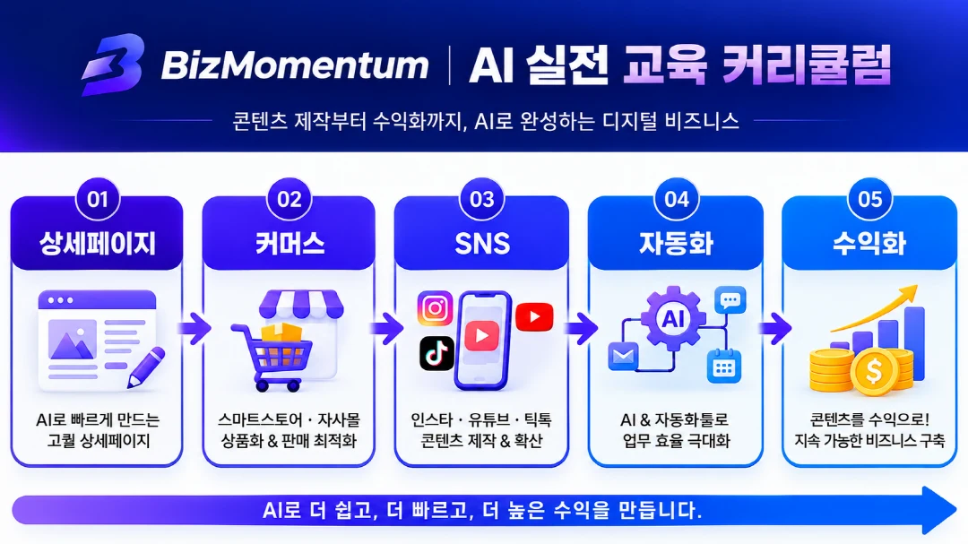 비즈모멘텀 AI 실전 교육 커리큘럼 전체 구조도