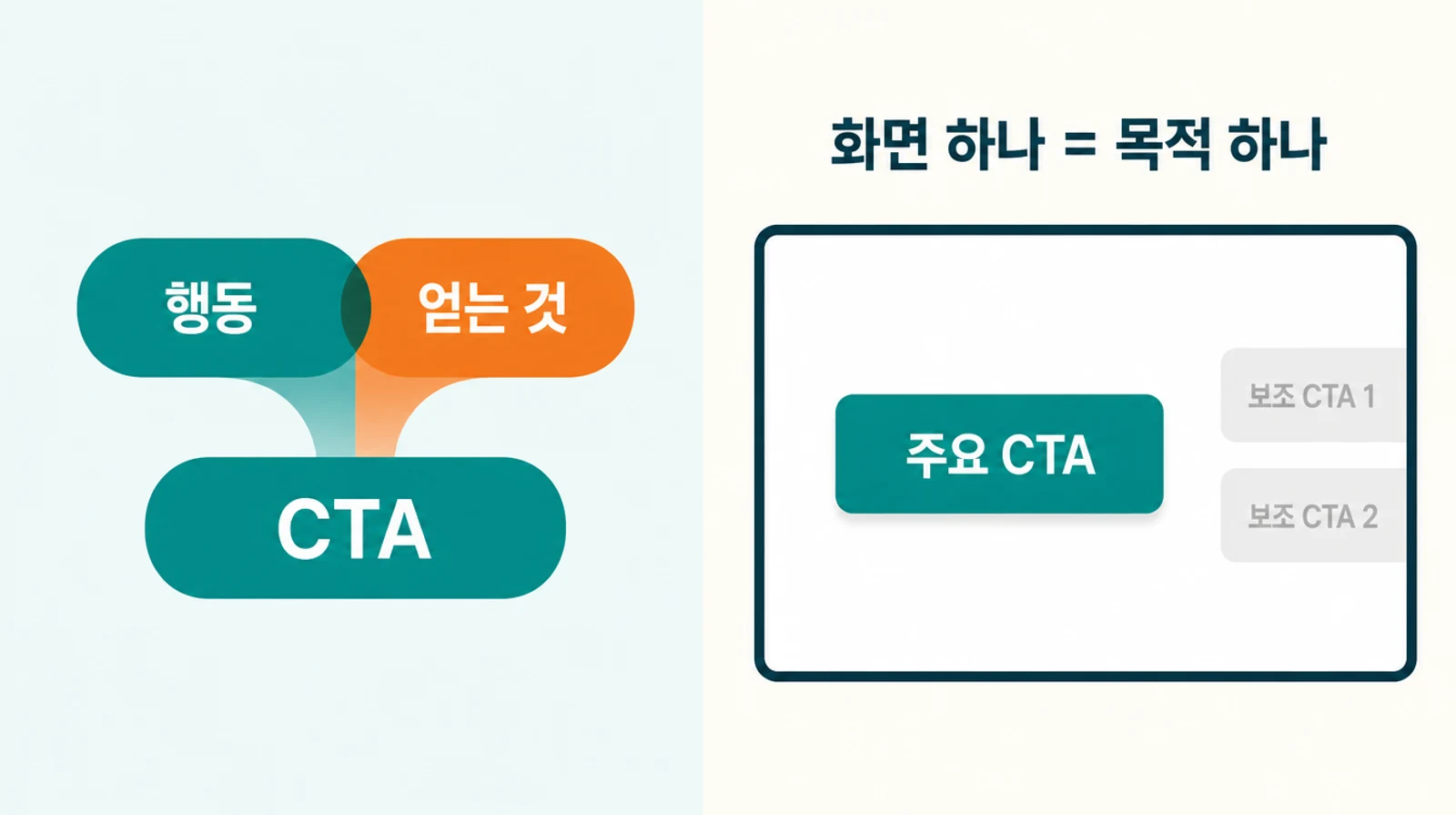 CTA 뜻을 