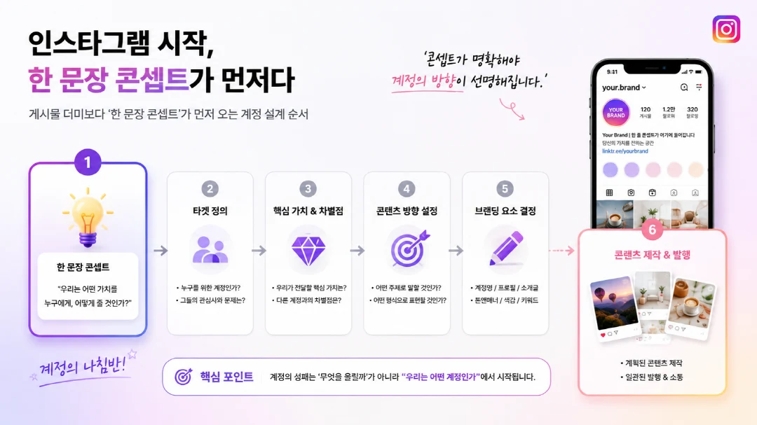인스타그램 시작 계정 콘셉트 기획 개념 일러스트