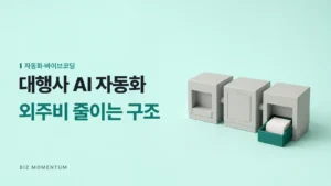 대행사 AI 자동화, 외주비 줄이는 구조 — 이어진 기계 상자 세 개 끝의 청록 받침과 빈 카드