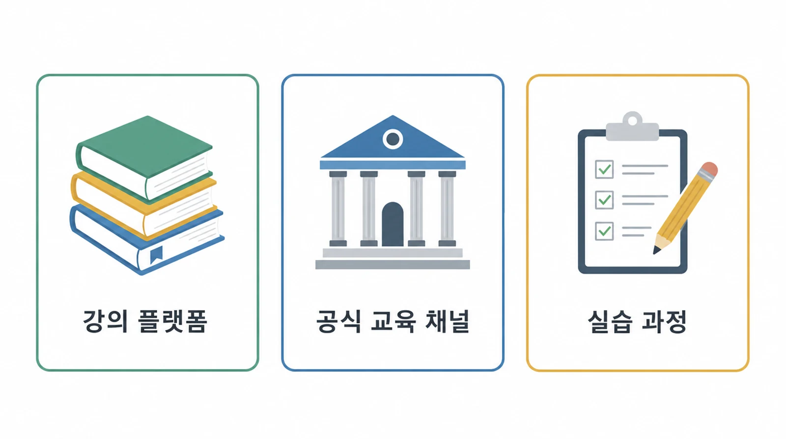 AI 강의 추천을 받을 때 나눠 볼 세 유형인 강의 플랫폼, 공식 교육 채널, 실습 과정을 나란히 보여주는 그림