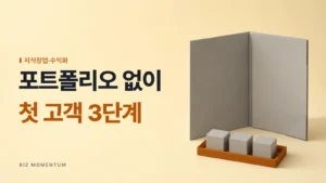 포트폴리오 없이, 첫 고객 3단계 — 빈 포트폴리오 폴더 앞, 견본 세 개가 놓인 주황 쟁반