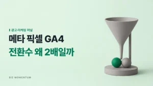 메타 픽셀 GA4, 전환수 왜 2배일까 — 깔때기 아래 나란히 놓인 초록 공과 회색 공