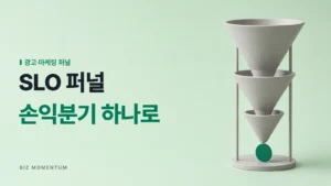 SLO 퍼널, 손익분기 하나로 — 세로로 쌓인 깔때기 세 개 아래 세워진 초록 동전 하나