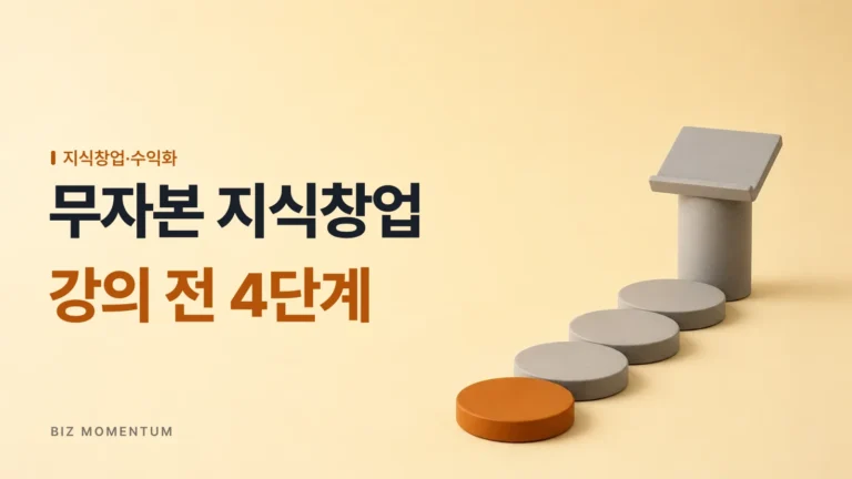 무자본 창업으로 지식창업을 시작할 때, 강의 제작보다 먼저 거쳐야 하는 4단계는 무엇일까요
